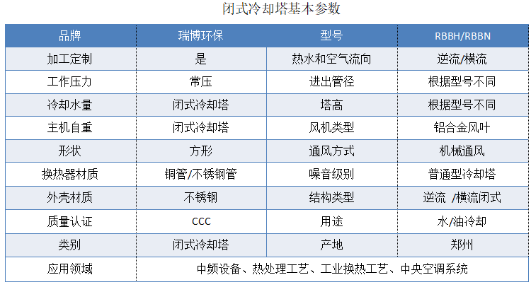 閉式|開式|橫流玻璃鋼冷卻塔廠家技術(shù)參數(shù)圖