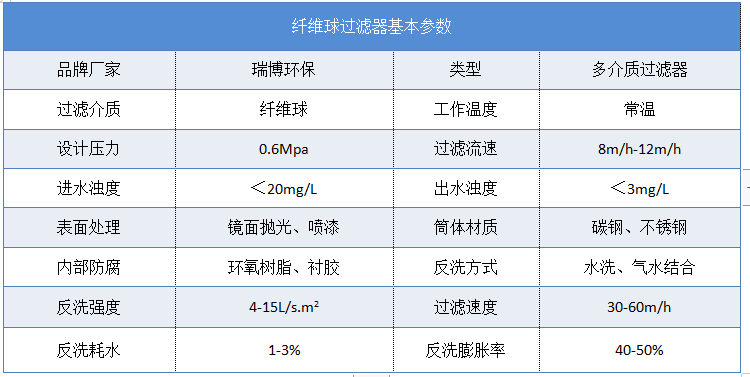 纖維球|纖維束|多介質(zhì)過濾器廠家技術(shù)參 數(shù)圖